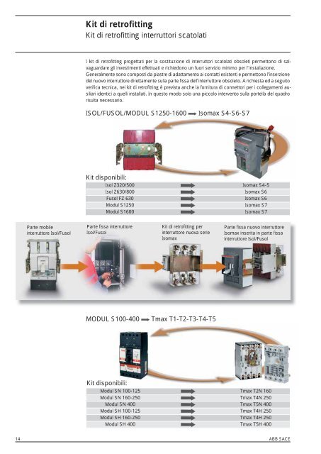 Kit di Retrofitting