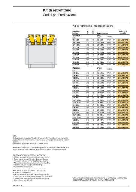 Kit di Retrofitting