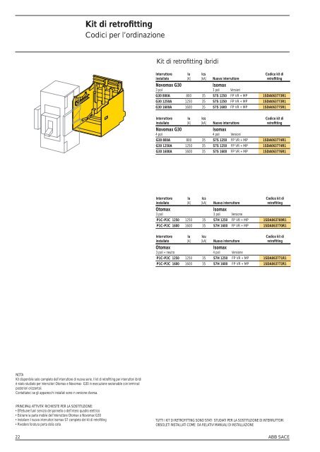 Kit di Retrofitting