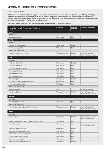 Directory of Hospitals (and Treatment Centres) - VHI Healthcare