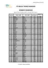 ITF BEACH TENNIS RANKINGS WOMEN'S RANKINGS