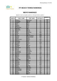 ITF BEACH TENNIS RANKINGS MEN'S RANKINGS