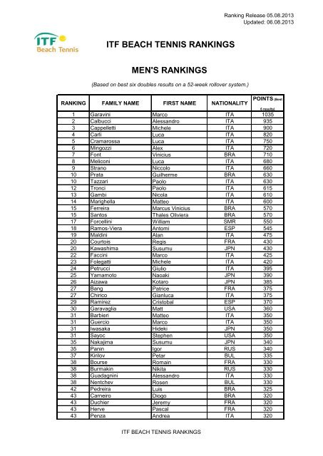 Itf tennis calendar