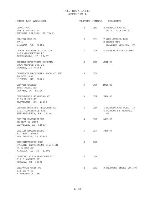 MIL-HDBK-1461A 1 April 1999 SUPERSEDING MIL ... - NVBMB