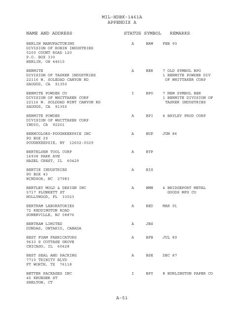 MIL-HDBK-1461A 1 April 1999 SUPERSEDING MIL ... - NVBMB