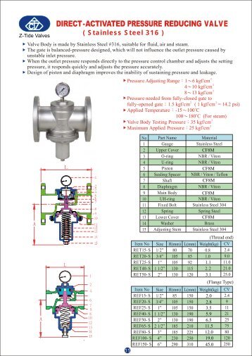 Direct-Activated Pressure Reducing Valve (SS316, Thread Type)