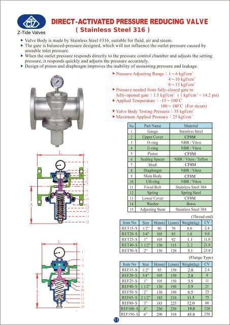 Direct-Activated Pressure Reducing Valve (SS316, Thread Type)
