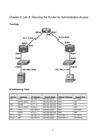 Chapter 2 Lab A Securing the Router for Administrative Access