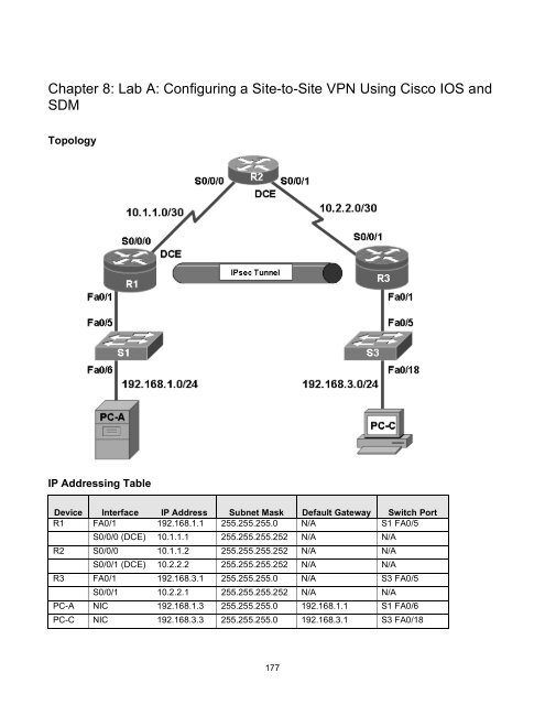 Chapter 8 Lab A Configuring a Site-to-Site VPN Using Cisco IOS and SDM