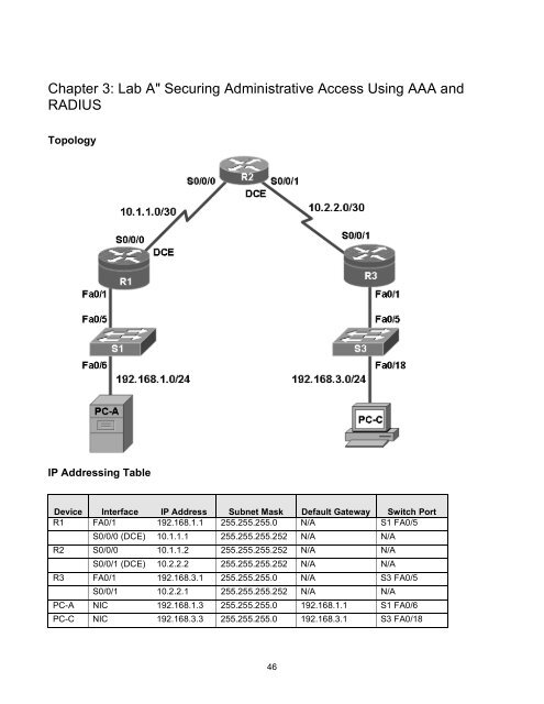 Chapter 3 Lab A" Securing Administrative Access Using AAA and RADIUS