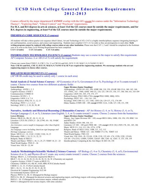 UCSD Sixth College General Education Requirements 2012 2013 ucsd-sixth-college-general-education-requirements-2012-2013