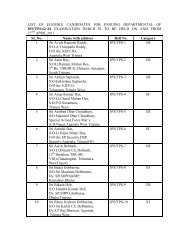 LIST OF ELIGIBLE CANDIDATES FOR ENSUING DEPARTMENTAL ...