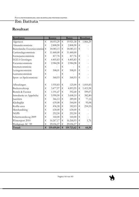 Secretarieel en Financieel Jaarverslag 2009-2010