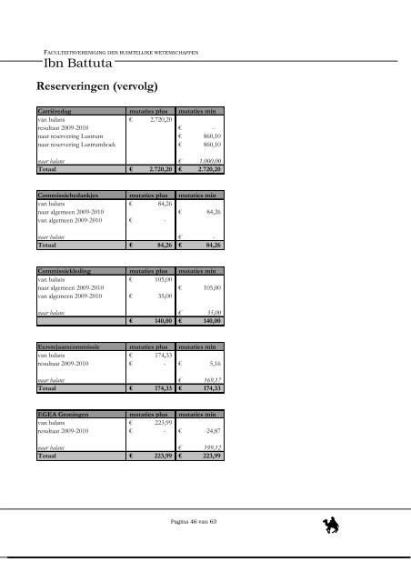 Secretarieel en Financieel Jaarverslag 2009-2010