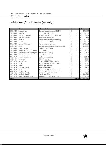 Secretarieel en Financieel Jaarverslag 2009-2010