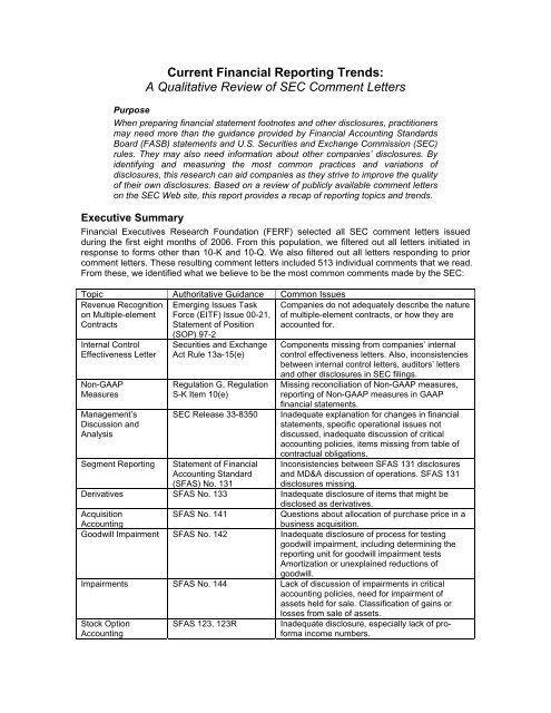 Current Financial Reporting Trends