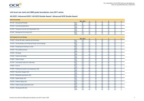 Subject Grade Boundaries - June 2019 Exams Oxfordaqa International Gcse, PDF, Evaluation