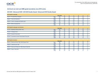 Gcse grade calculator 2020 picture