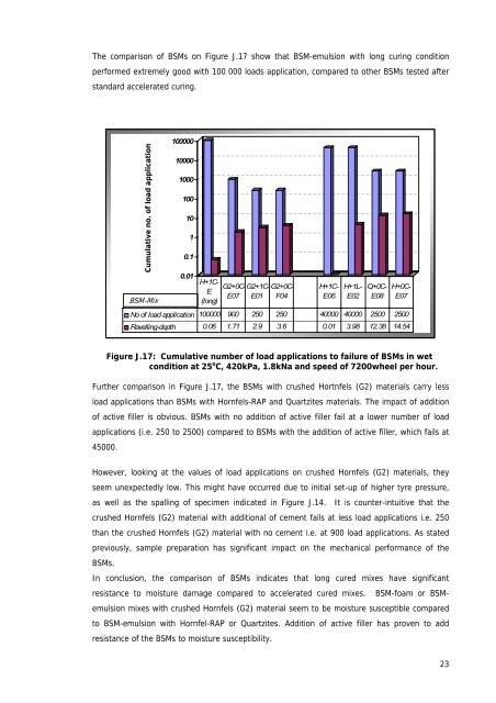 Updating Bituminous Stabilized Materials Guidelines Mix Design Report Phase II