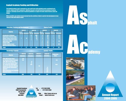 Asphalt Academy
