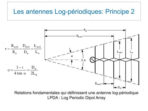 Les antennes Log-périodiques