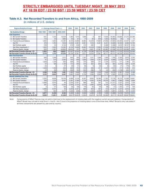 Illicit Financial Flows