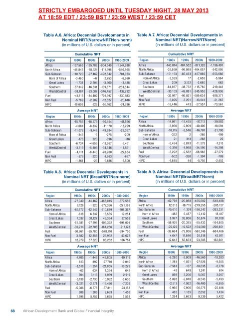 Illicit Financial Flows