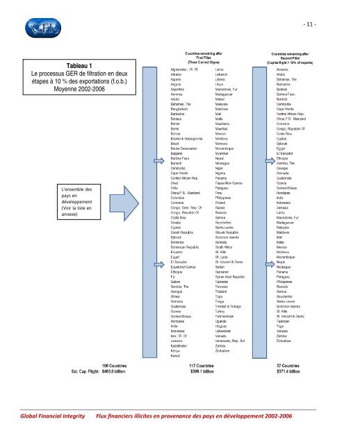 Flux financiers illicites en provenance des pays en développement