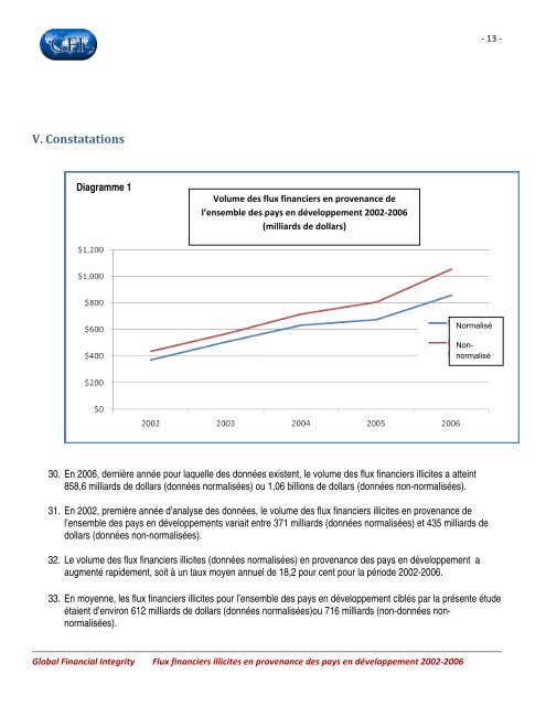 Flux financiers illicites en provenance des pays en développement