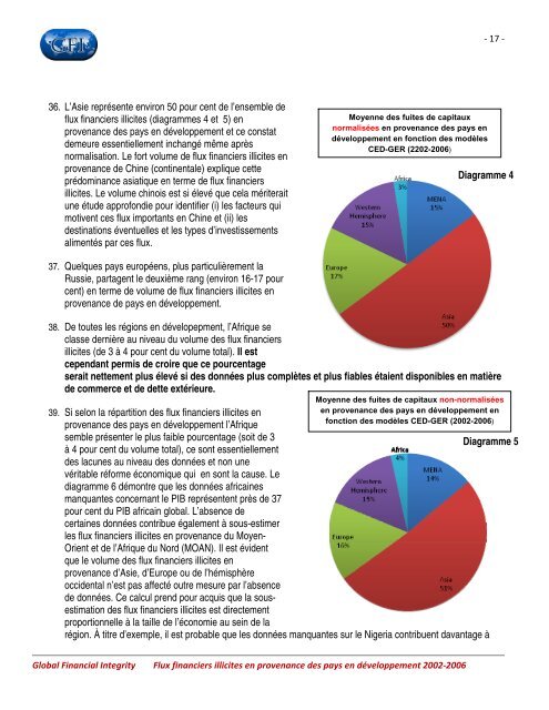 Flux financiers illicites en provenance des pays en développement