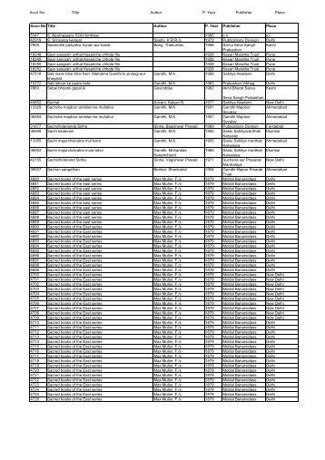 Accn No Title Author P. Year Publisher Place - Nehru Memorial ...