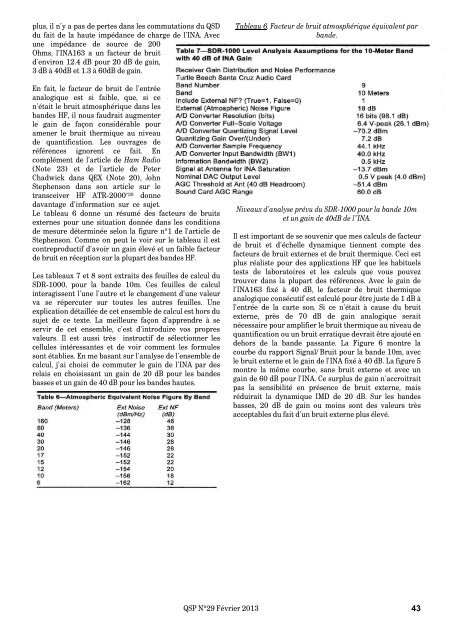 toutes bandes et Un adaptateur long-fil tout simple pour votre récepteur