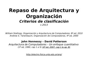 Repaso de Arquitectura y Organización