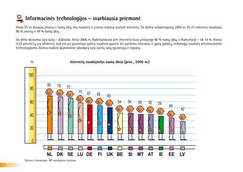 Svarbiausi faktai ir skaičiai