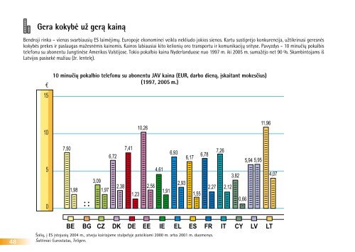 Svarbiausi faktai ir skaičiai