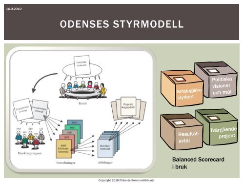 vore Odense?