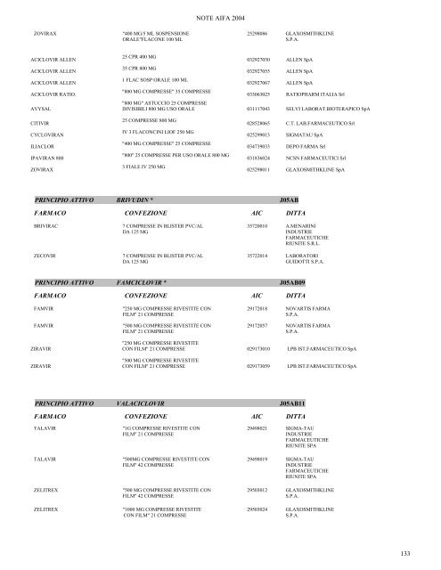 NOTE AIFA 2004