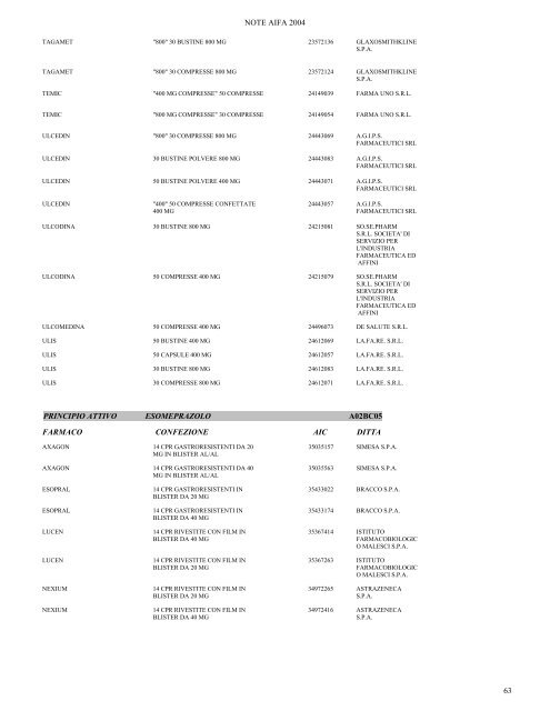 NOTE AIFA 2004