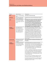 Textbausteine und Aufbau einer Medienmitteilung