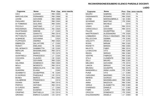 Domande convalidate 66 RICONVERSIONE/ESUBERO ELENCO PARZIALE DOCENTI ABRUZZO