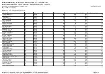 Sistema Informativo del Ministero dell'Istruzione Universita' e Ricerca