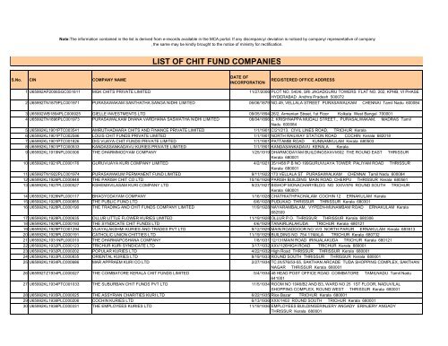 Chit Fund Companies - Ministry of Corporate Affairs