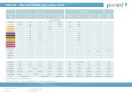 PUR-LED - Übersicht flexible LED-Leisten 12Vdc