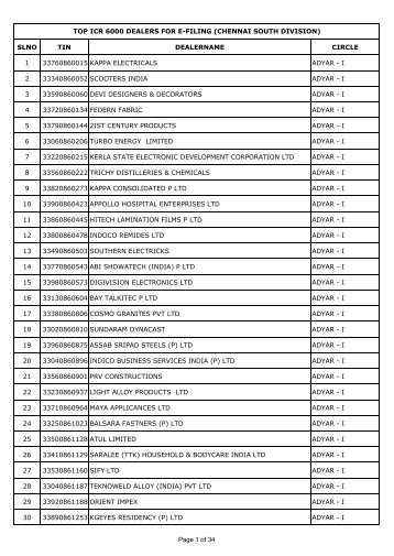 33760860015 kappa electricals - Tamil Nadu VAT