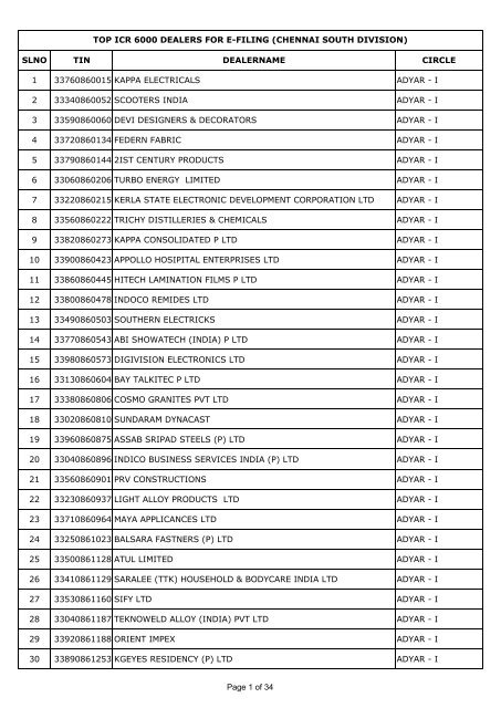 33760860015 kappa electricals - Tamil Nadu VAT