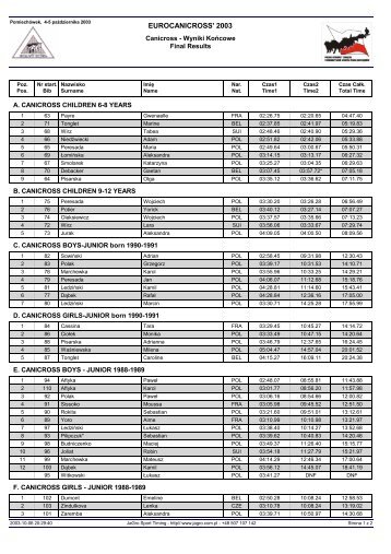 EUROCANICROSS' 2003 Final Results F CANICROSS GIRLS - JUNIOR 1988-1989