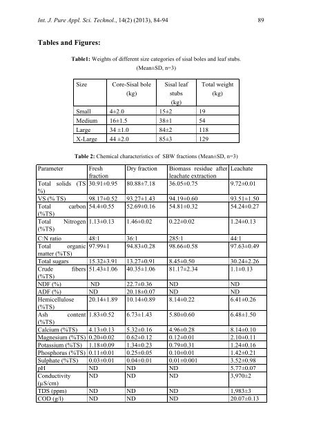 Tanzania Sisal Industry: Auditing and Characterization of Sisal Post ...