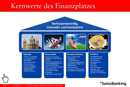 Der Finanzplatz Motor der Schweizer Wirtschaft