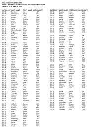 Welsh Junior Open 2011 - Entry list for website - Squash Wales