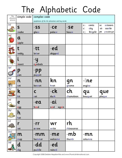 The Alphabetic Code